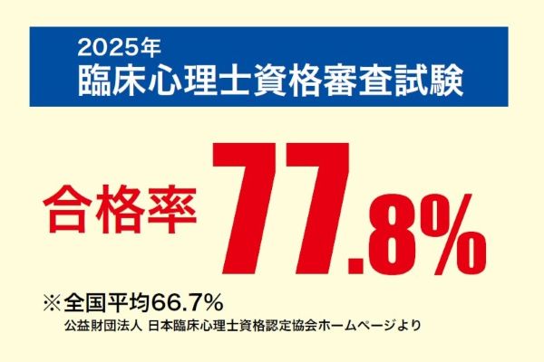 2025年臨床心理士資格審査試験合格率77.8%