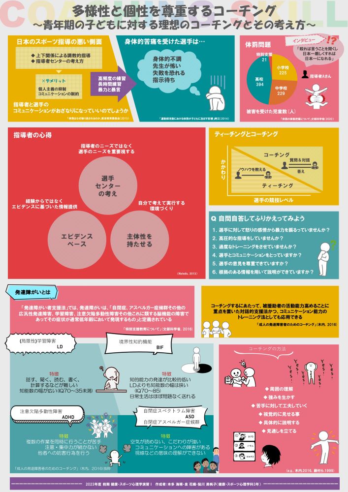 スポーツ指導者のあるべき姿を考察