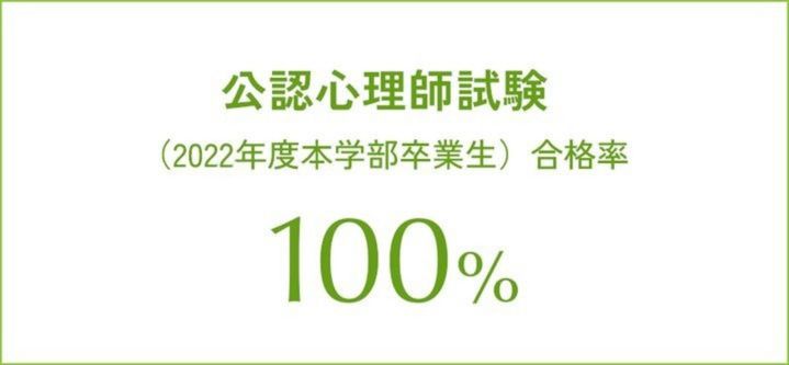 2022年度本学部卒業生のうち、心理学系大学院修了者の合格率100％