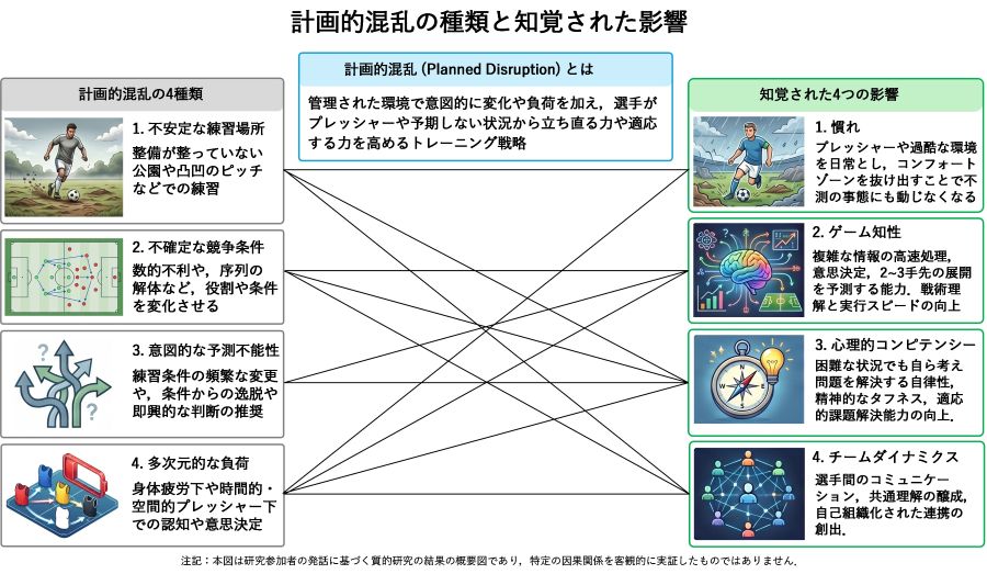 参考図:計画的混乱の種類と知覚された影響